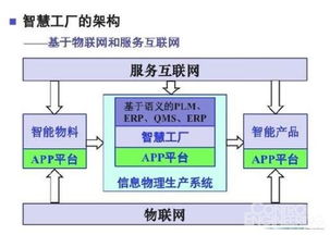 從工業(yè)互聯(lián)網(wǎng)視角審視互聯(lián)網(wǎng)數(shù)據(jù)服務(wù)的本質(zhì)